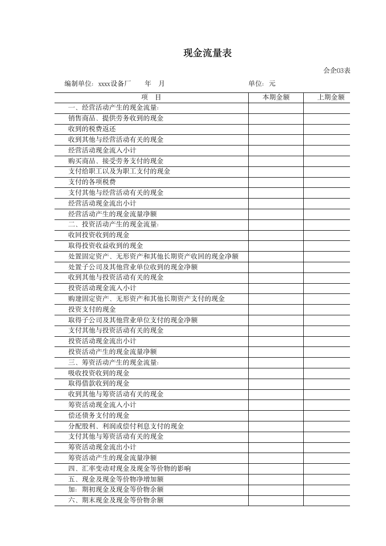 财务报表标准格式.doc第3页