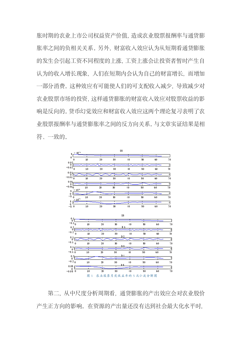 小波分析法分析通货膨胀率与农业股票收益率的关系.docx第16页