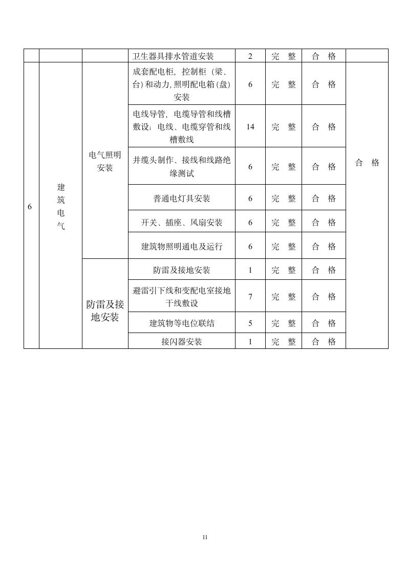 某区人武部办公楼监理评估报告.doc第11页