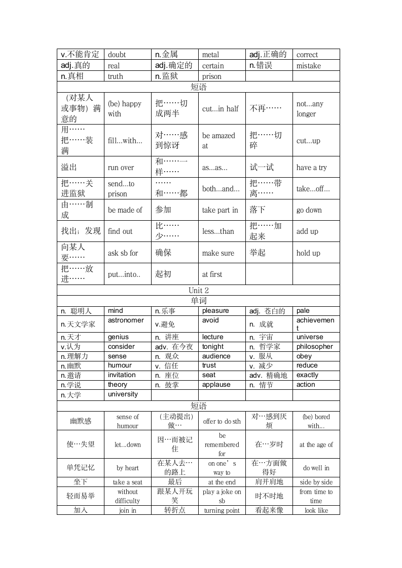 期中专项复习—单词短语2022-2023学年广东省广州市九年级英语上册（含答案）.doc第7页