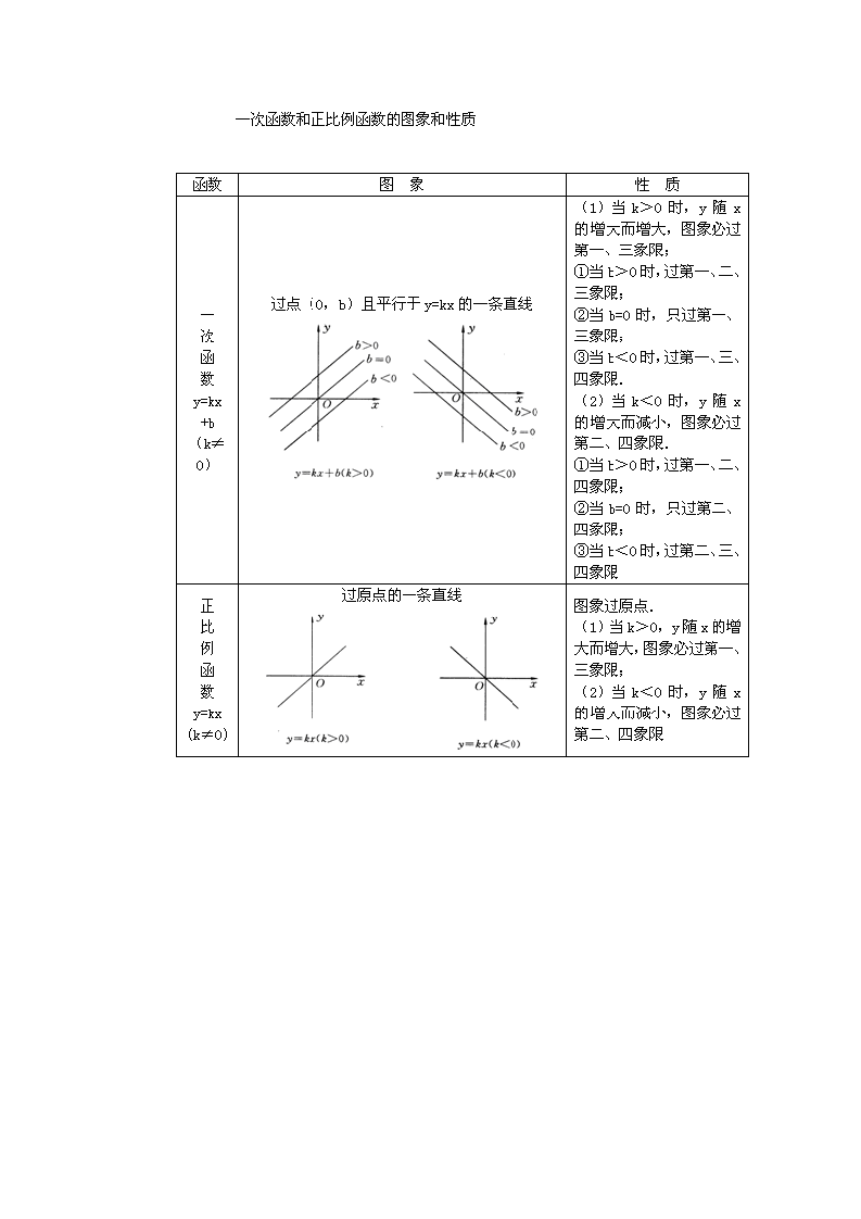 第14章 一次函数知识点总结.doc第5页