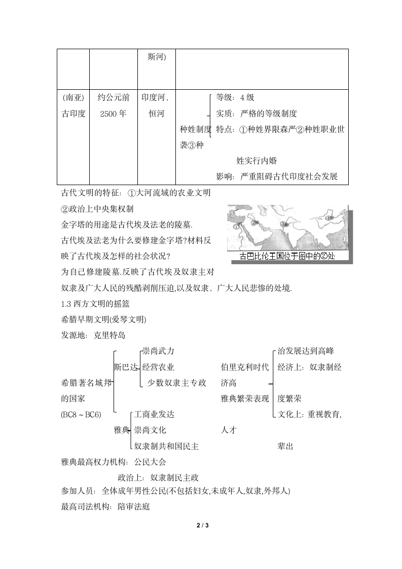 《早期的人类文明》知识点总结.doc第2页