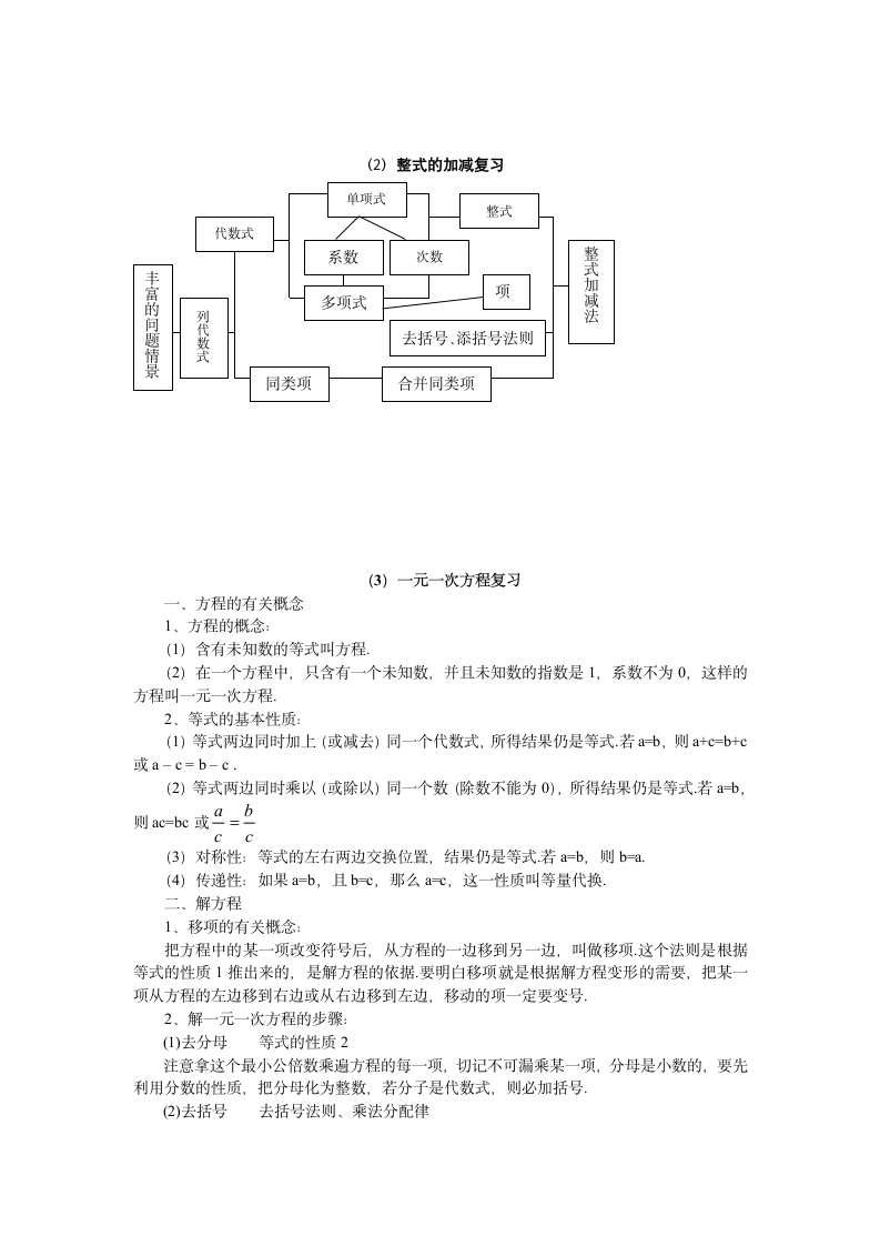 初一数学上册知识点总结.wps第3页