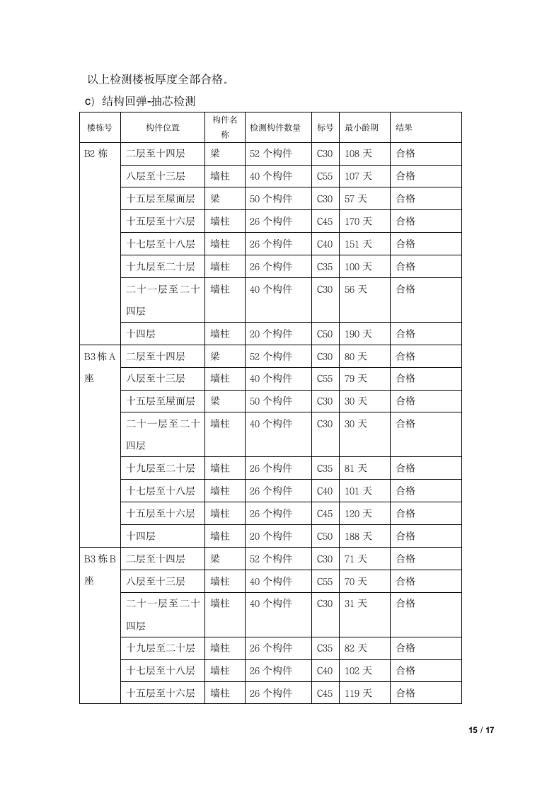 建筑工程竣工验收总结报告.docx第15页