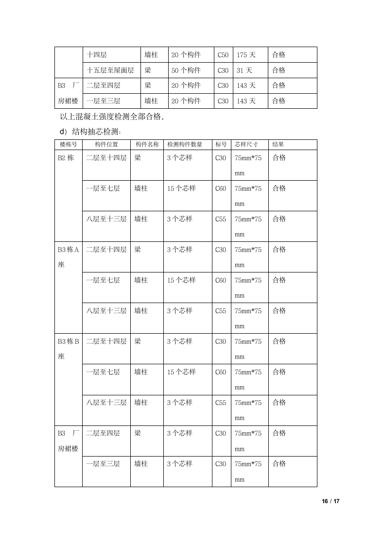 建筑工程竣工验收总结报告.docx第16页