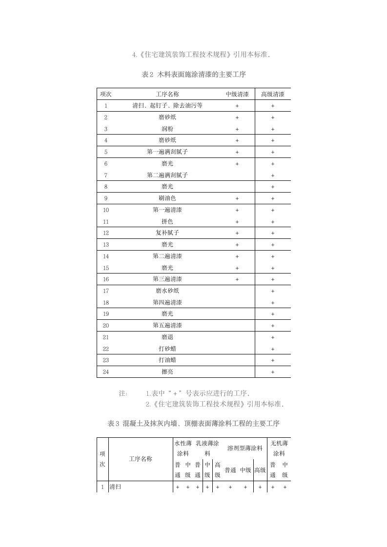 油漆涂料工程.doc第4页