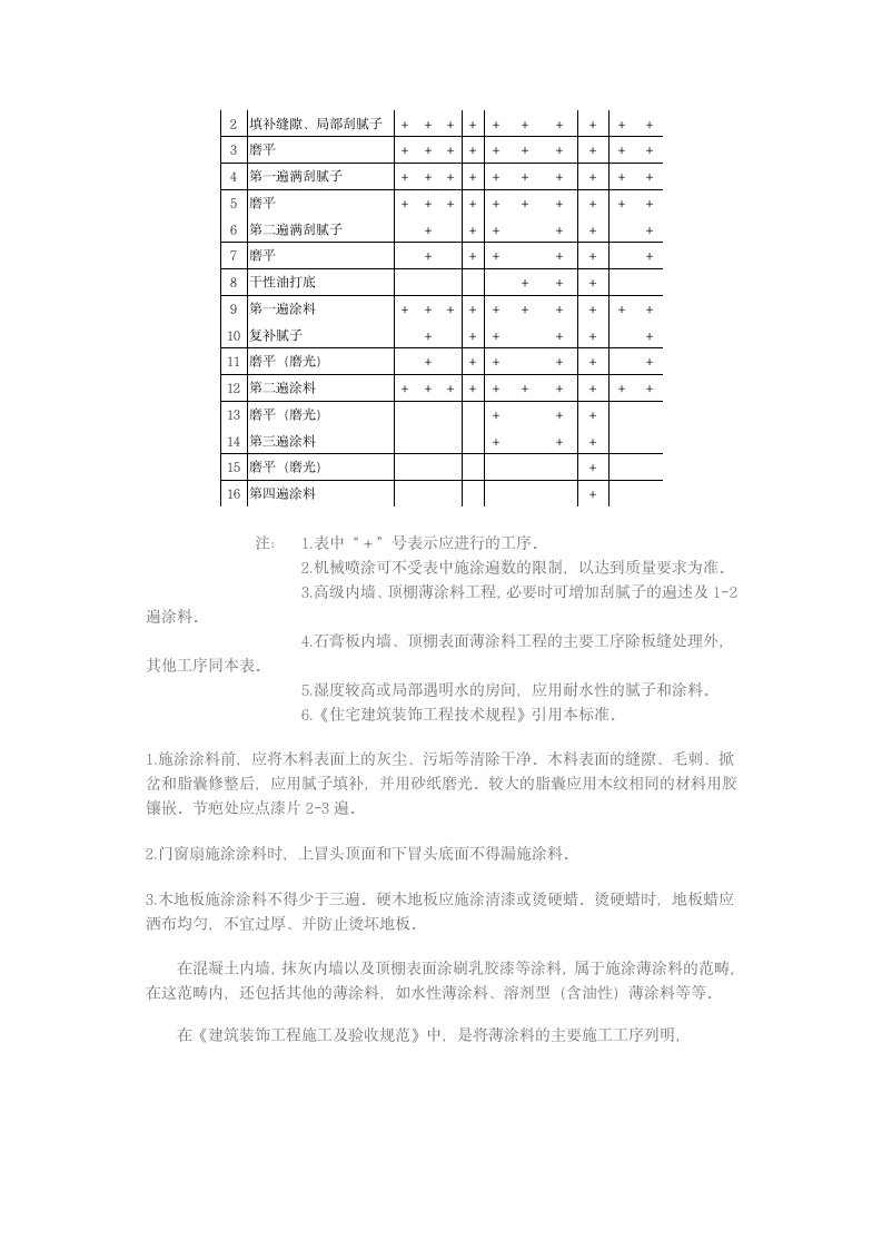 油漆涂料工程.doc第5页