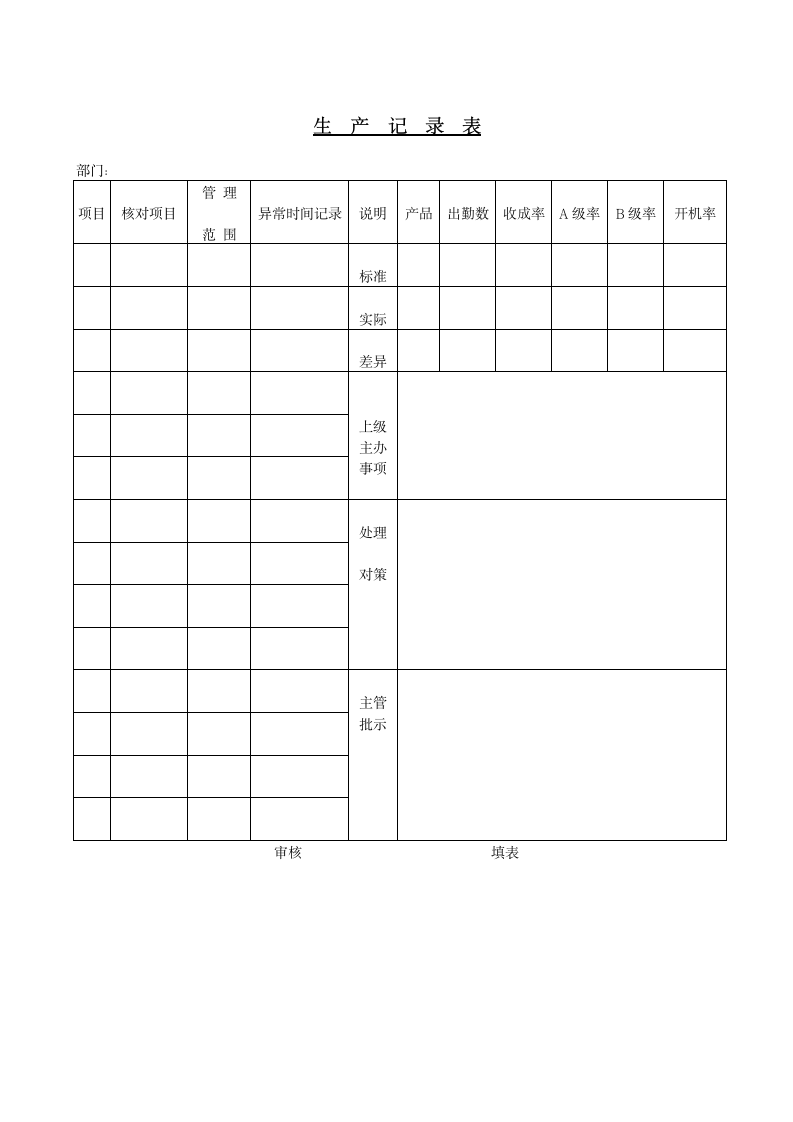 某公司生产记录表.doc