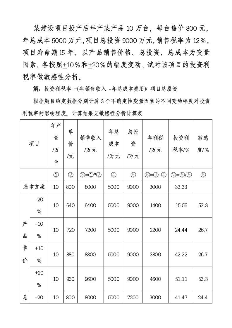 建设项目财务评价方法.doc第15页