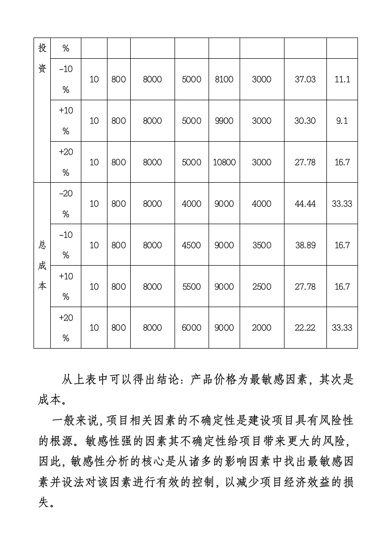 建设项目财务评价方法.doc第16页