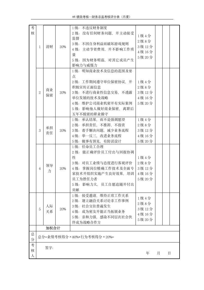 财务总监考核评分表（月度）--绩效考核.docx第2页