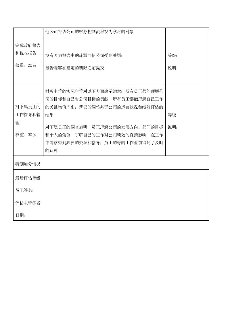 财务主管人员的绩效考评标准.docx第2页