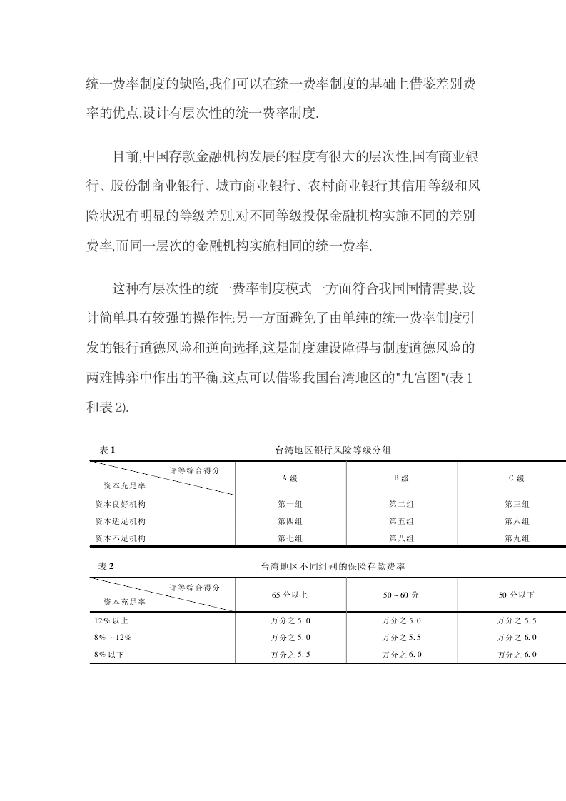 关于显性存款保险制度设计的构想.docx第10页