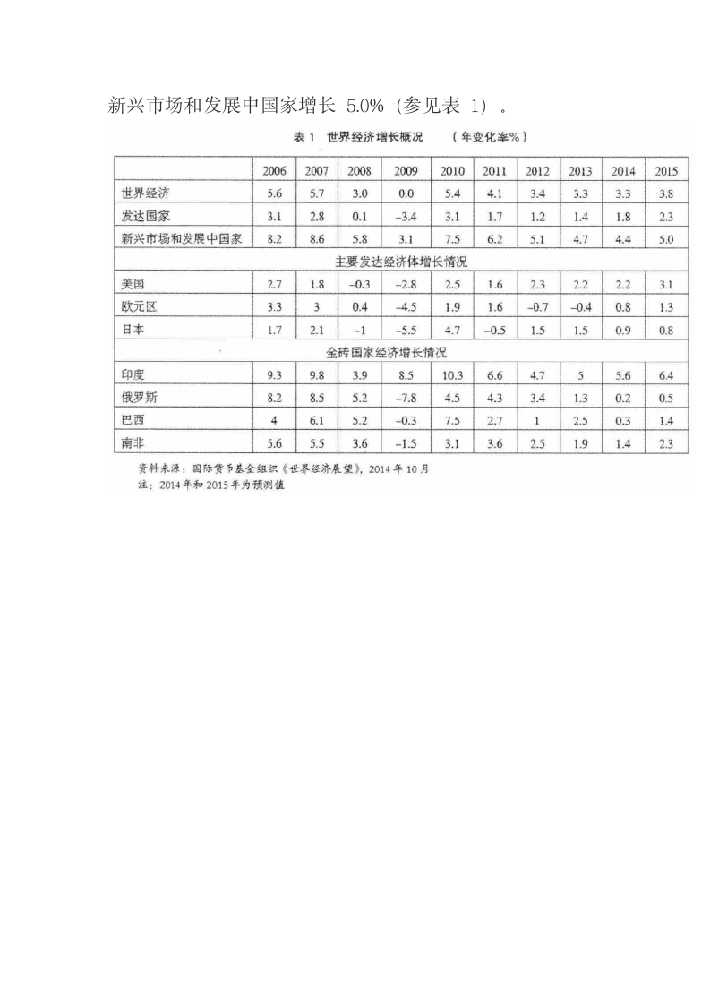 2014世界经济形势主要特点及2015年世界经济形势展望.docx第12页