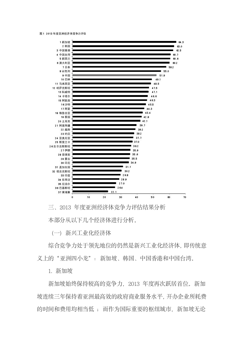 2013年度亚洲经济体竞争力评估总排名及分析.docx第6页