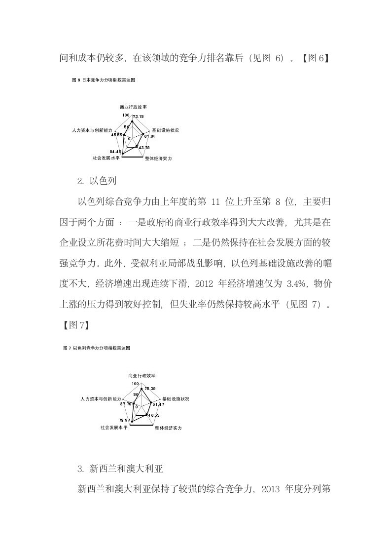 2013年度亚洲经济体竞争力评估总排名及分析.docx第11页