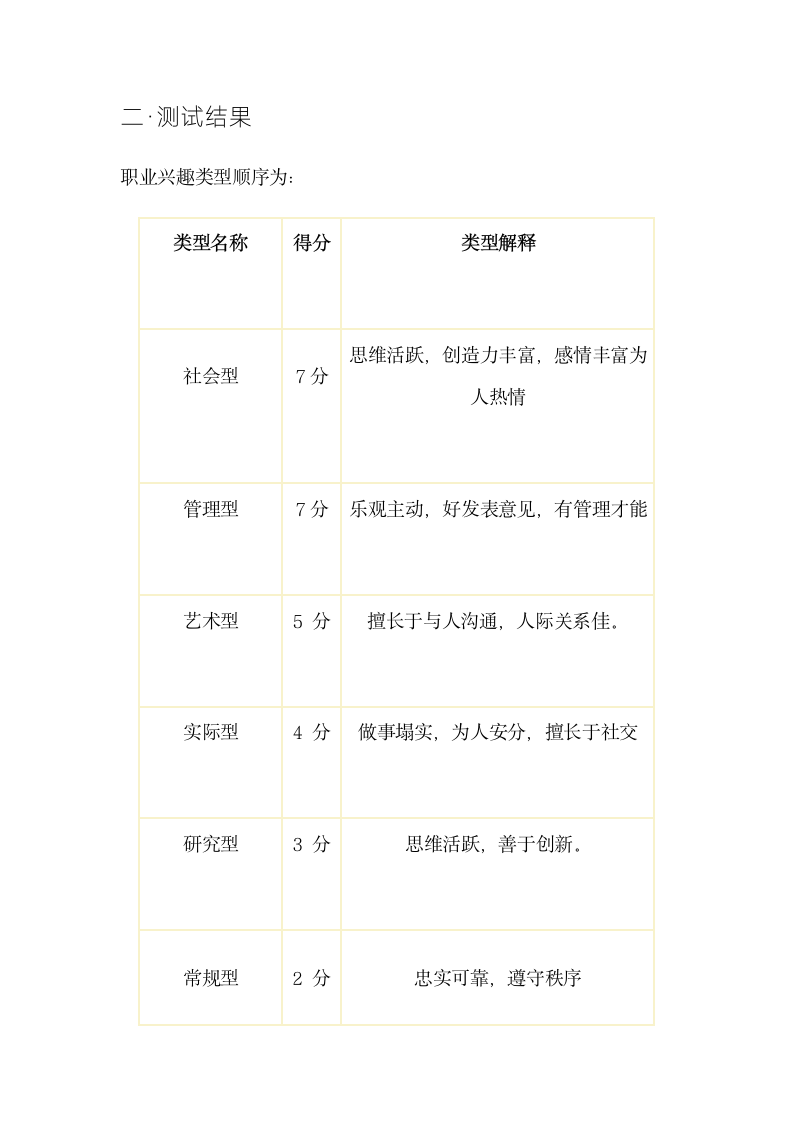 机械设计专业学生职业生涯规划设计.doc第7页