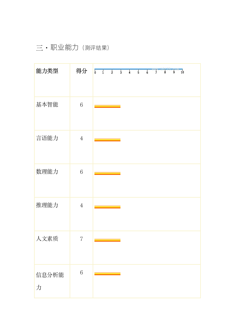 机械设计专业学生职业生涯规划设计.doc第8页