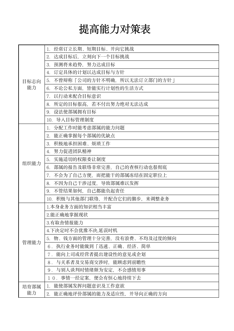 提高能力对策表.docx第1页