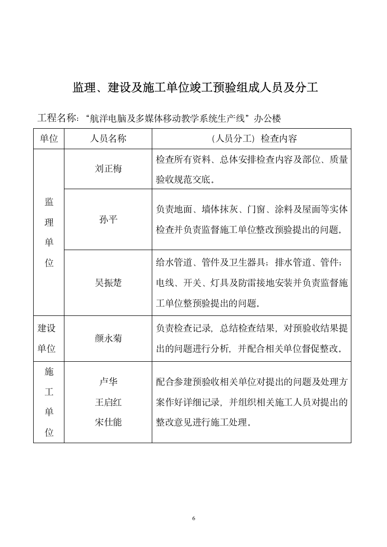 办公楼单位工程质量监理评估报告.doc第7页