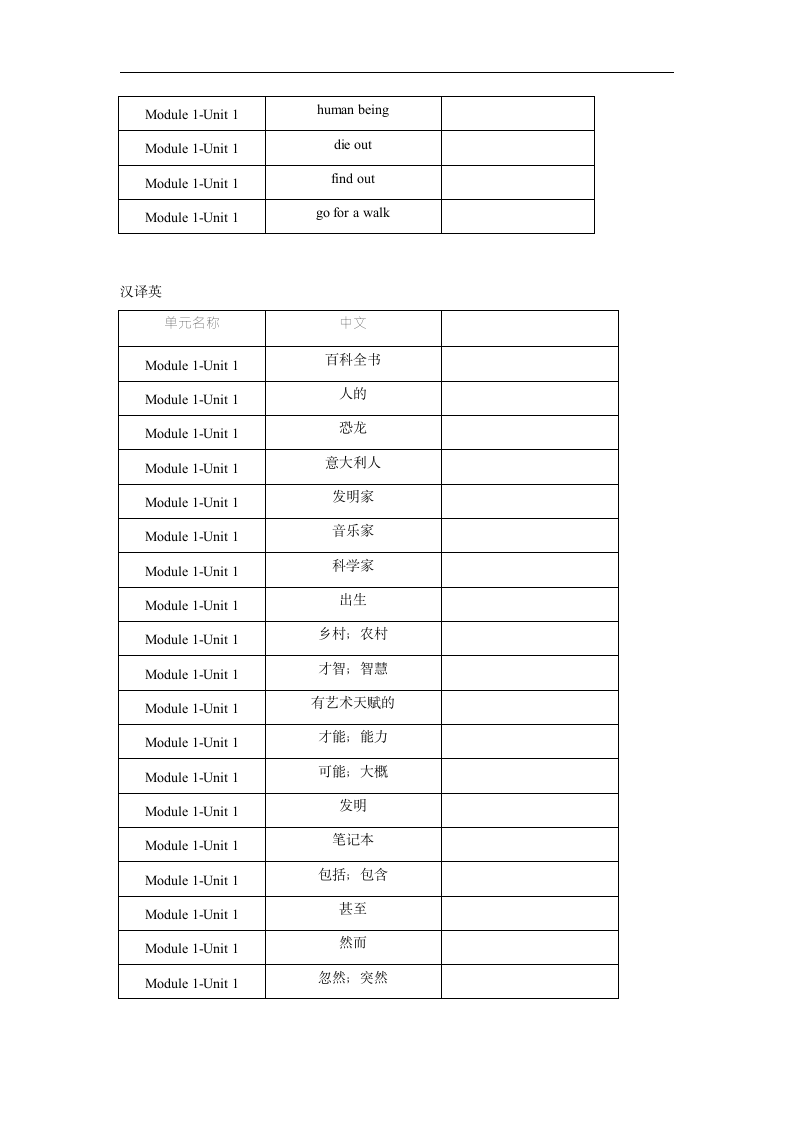 2022-2023学年牛津深圳版英语八年级上册Module 1-Unit 1单词、词组默写清单(含答案).doc第2页