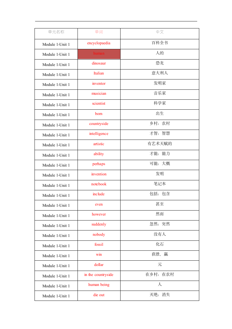 2022-2023学年牛津深圳版英语八年级上册Module 1-Unit 1单词、词组默写清单(含答案).doc第5页