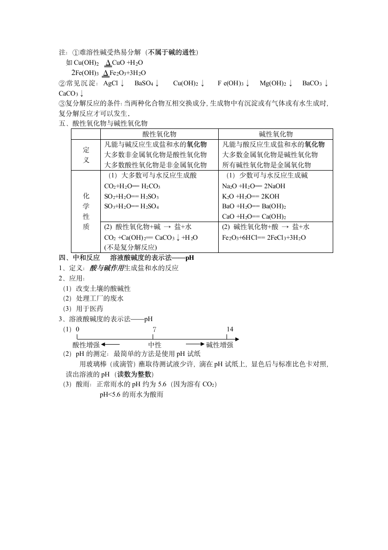 第十单元 酸和碱 知识点归纳.doc第2页