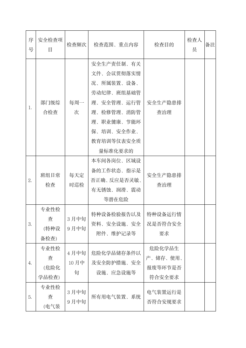 公司安全检查计划表.docx第1页