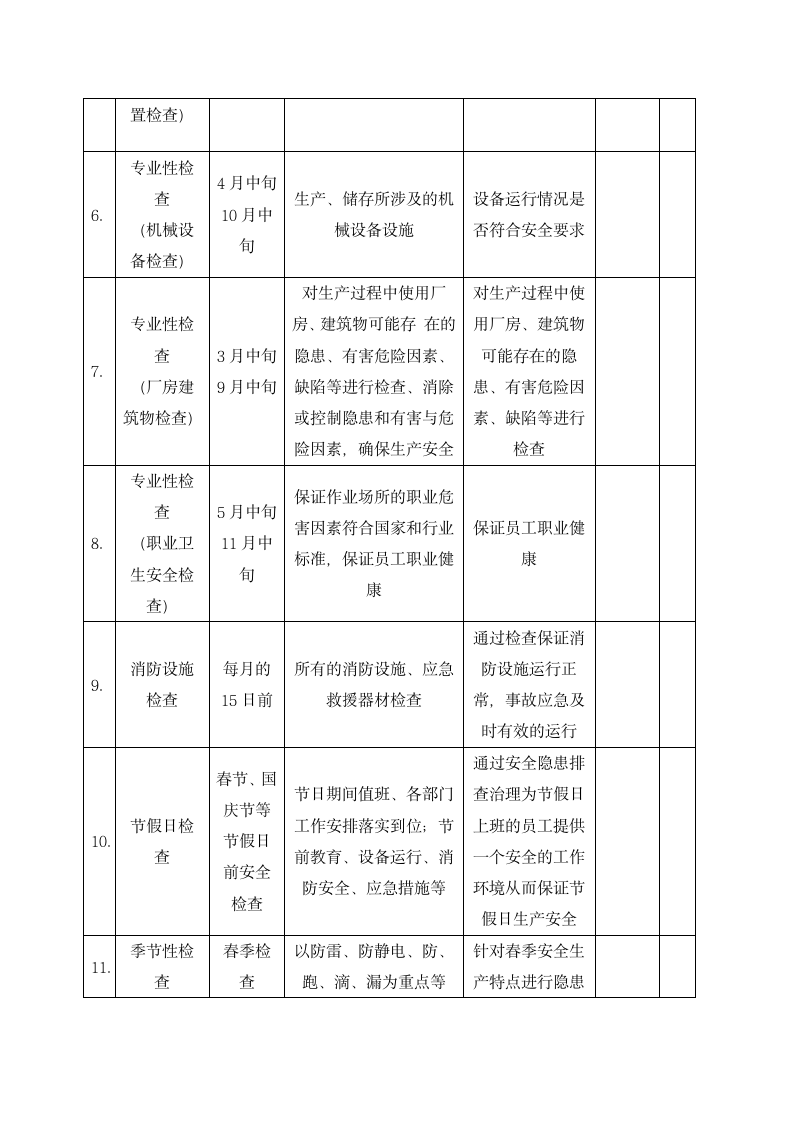 公司安全检查计划表.docx第2页