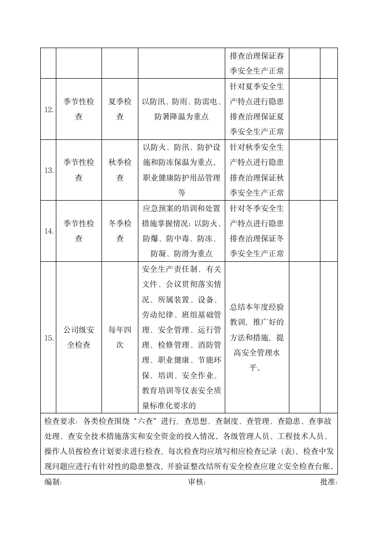 公司安全检查计划表.docx第3页