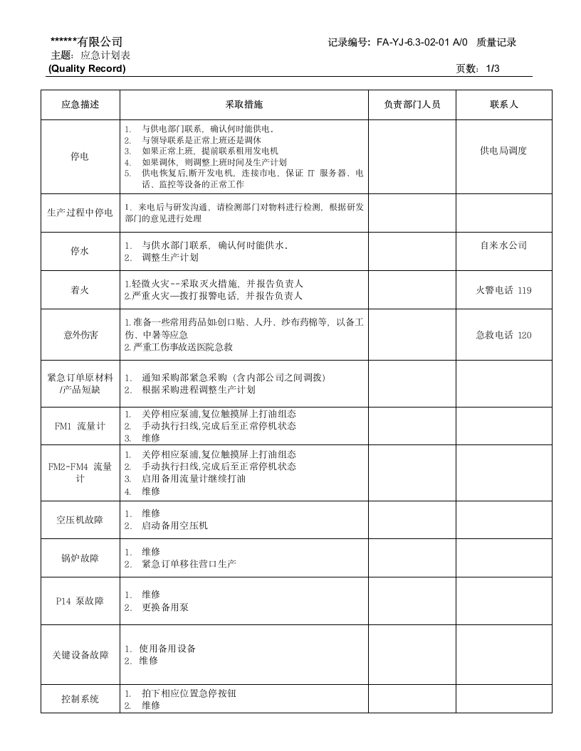 工厂应急计划表.doc第1页