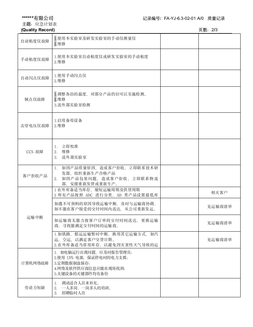 工厂应急计划表.doc第2页