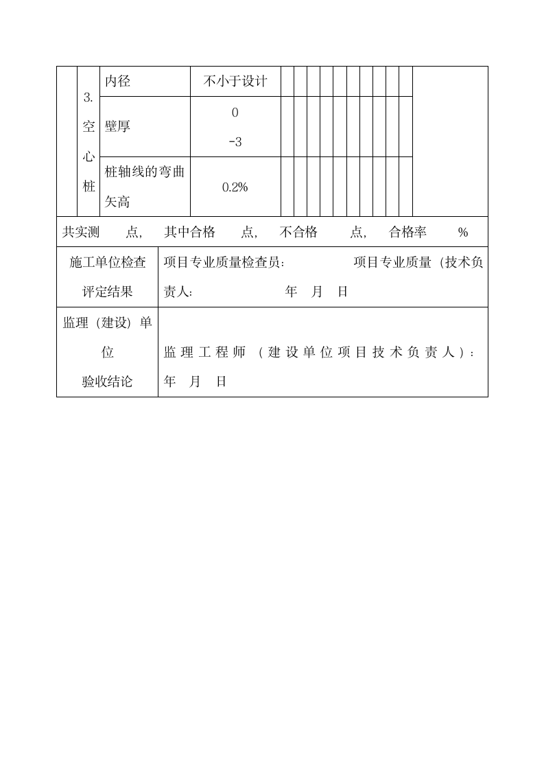 沉入桩（预制桩）质量验收记录.docx第3页