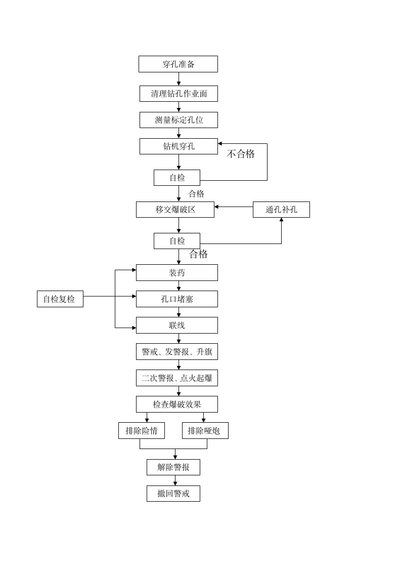 工程爆破专项方案.doc第6页