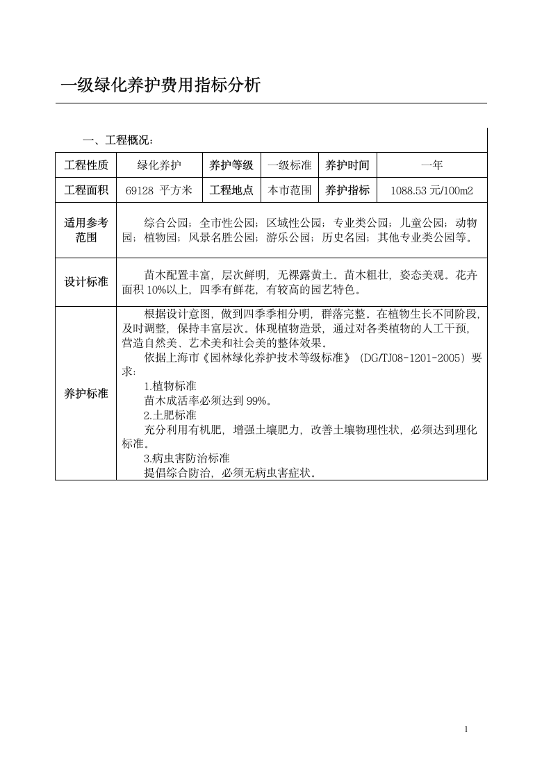 一级绿化养护费用指标分析.doc