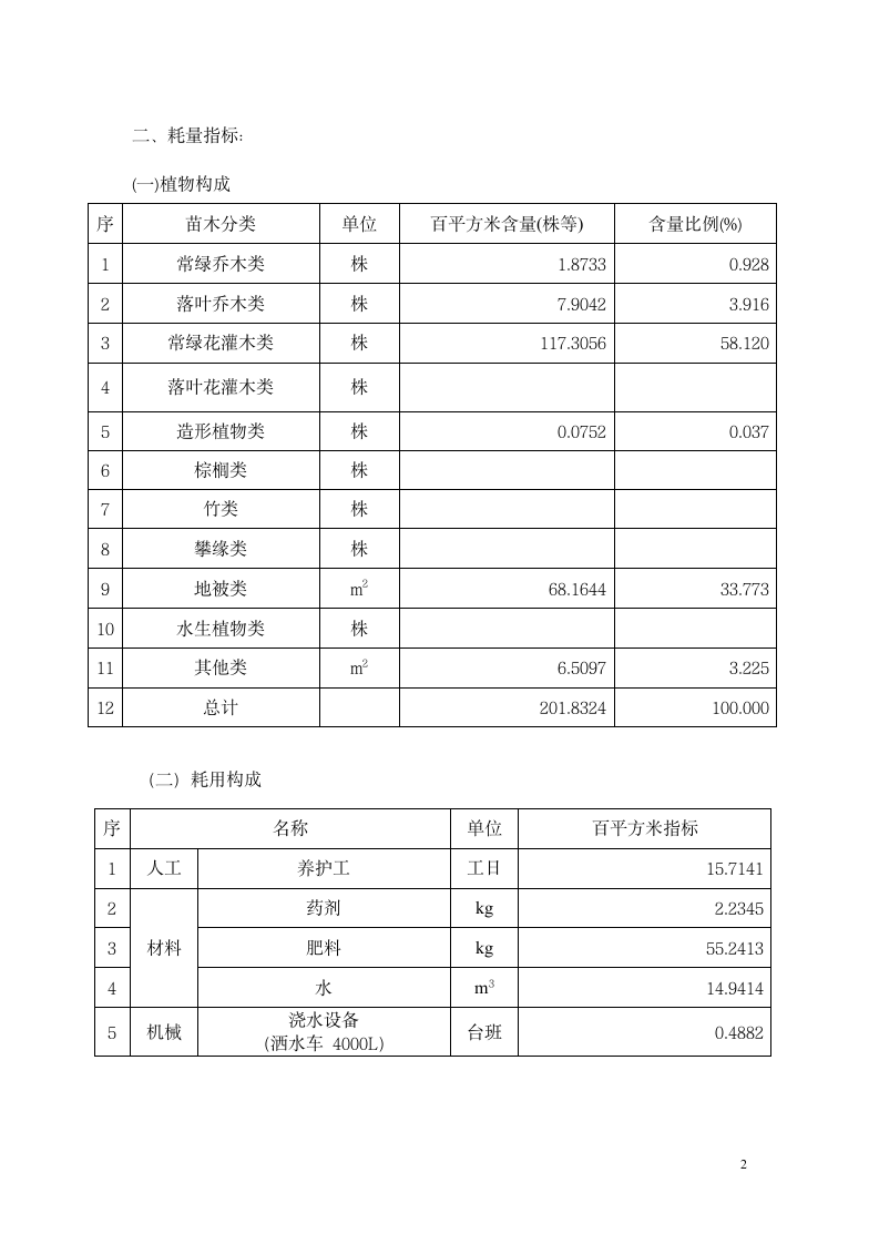 一级绿化养护费用指标分析.doc第2页