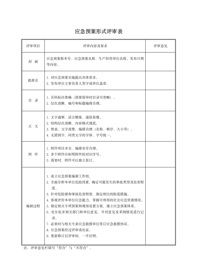 应急预案评审记录表(全).doc第2页