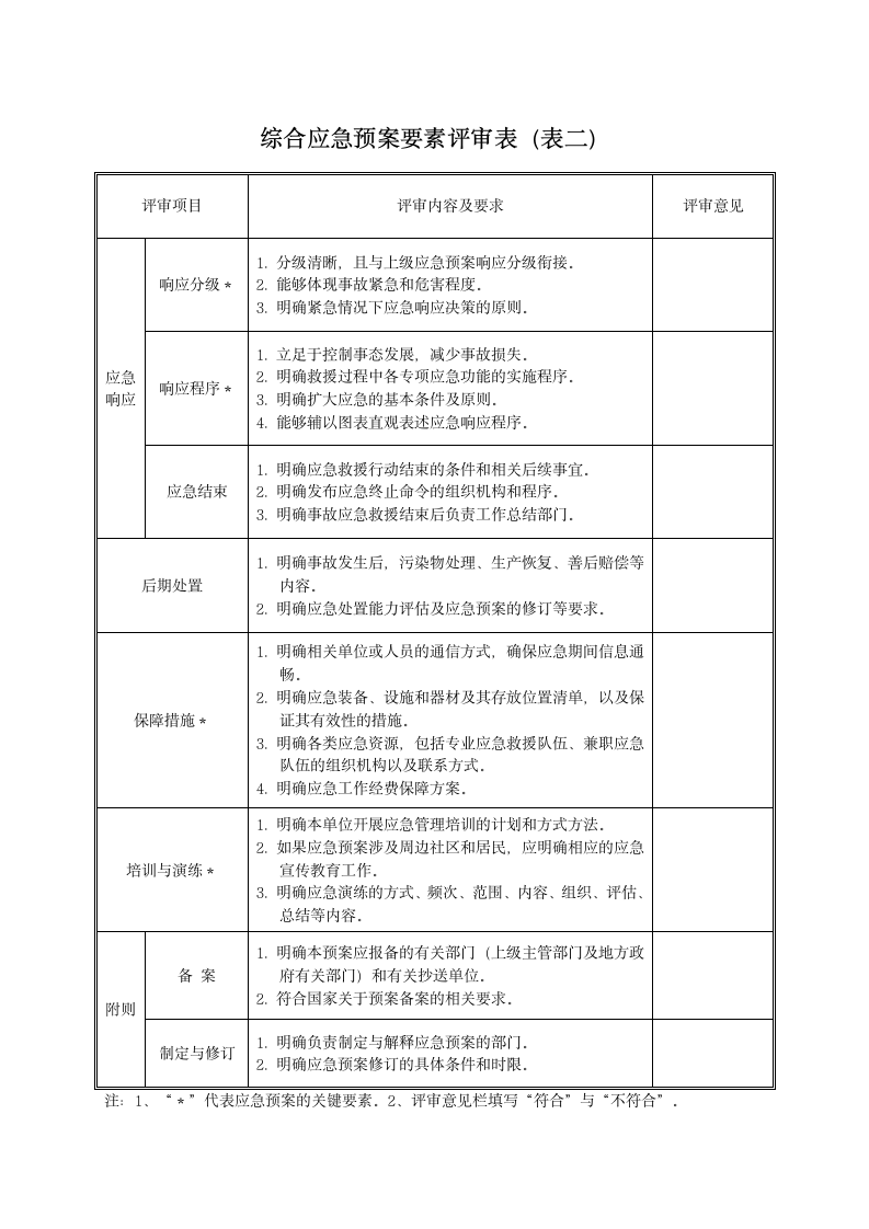 应急预案评审记录表(全).doc第4页