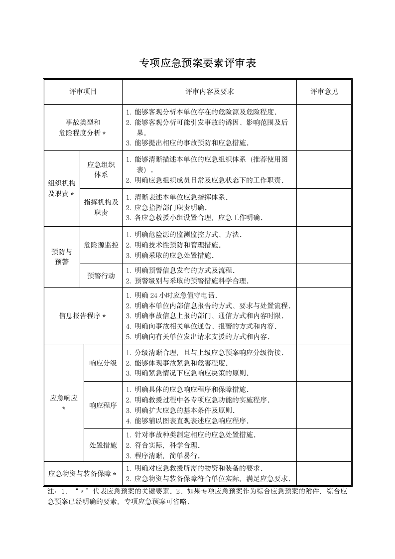 应急预案评审记录表(全).doc第5页