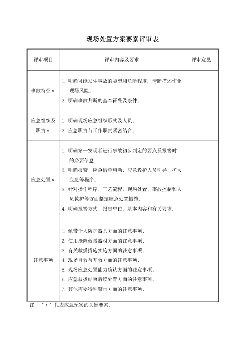 应急预案评审记录表(全).doc第6页