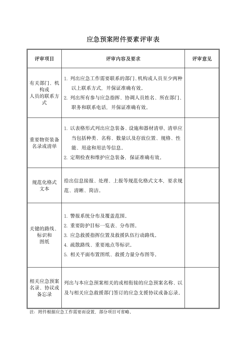 应急预案评审记录表(全).doc第7页