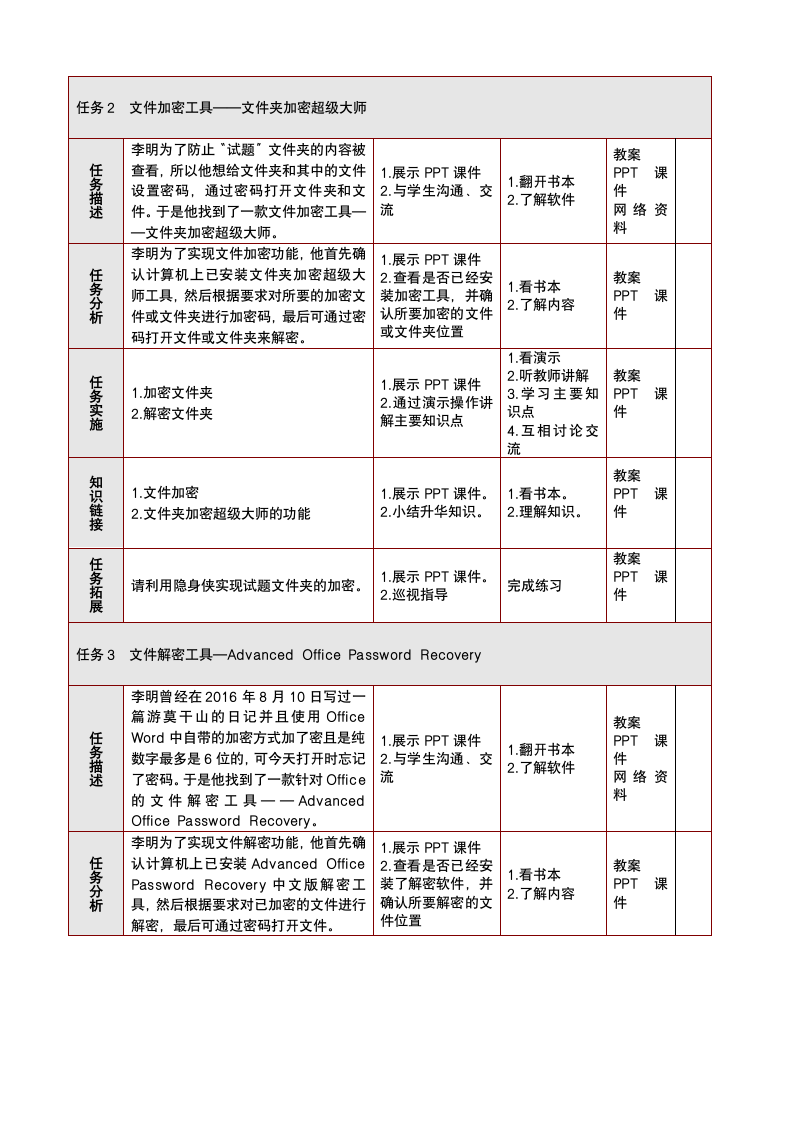 项目二 文件处理工具（教案）-《常用工具软件》同步教学（华东师范大学出版社）.doc第3页