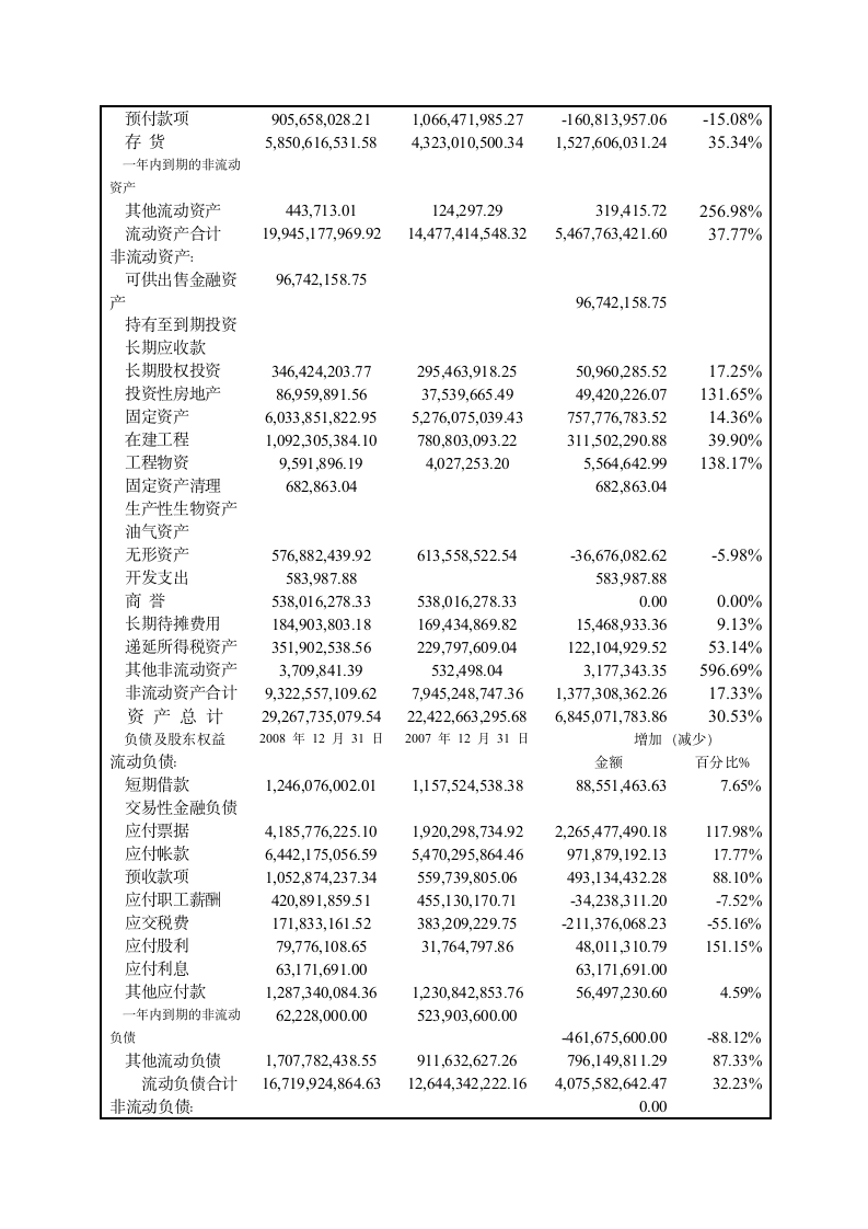 《财务管理》课程考核.doc第3页