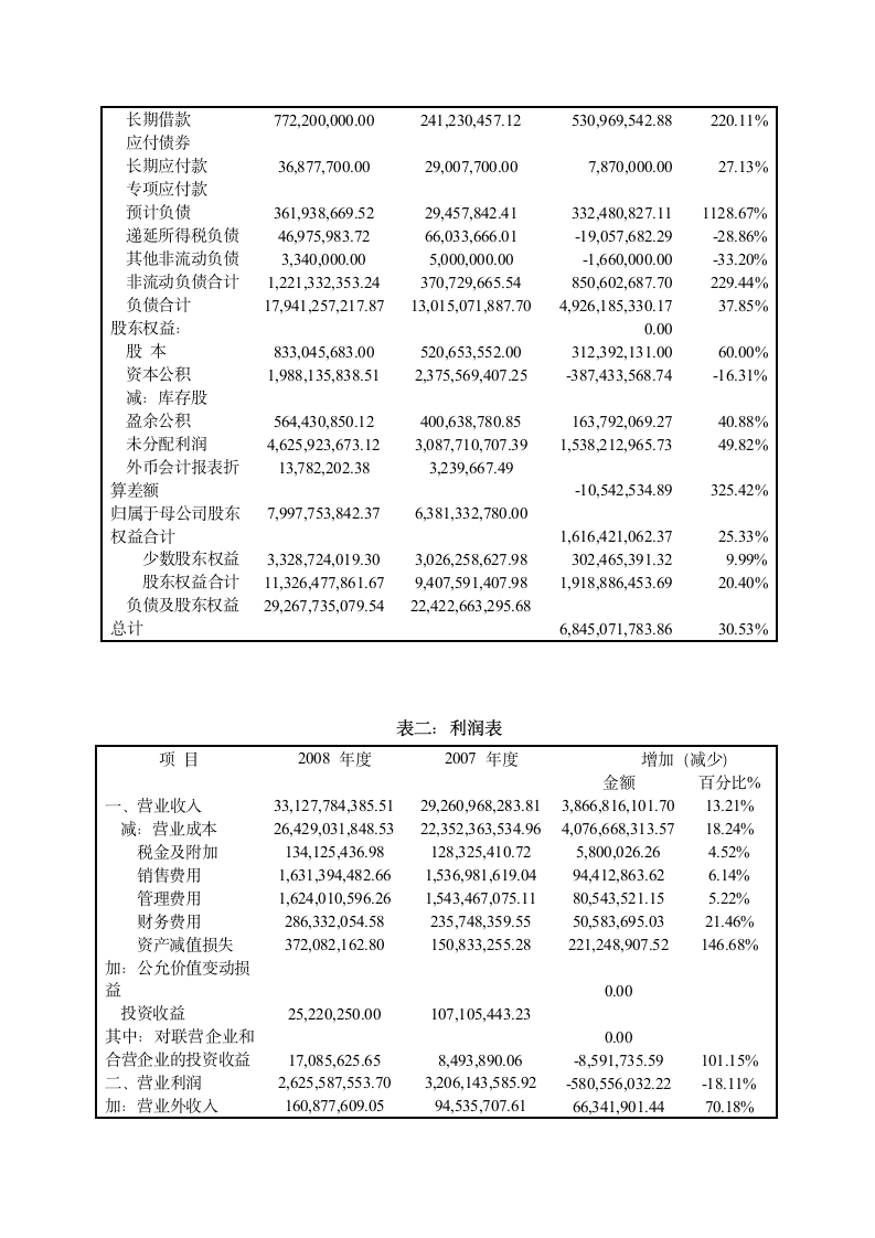 《财务管理》课程考核.doc第4页