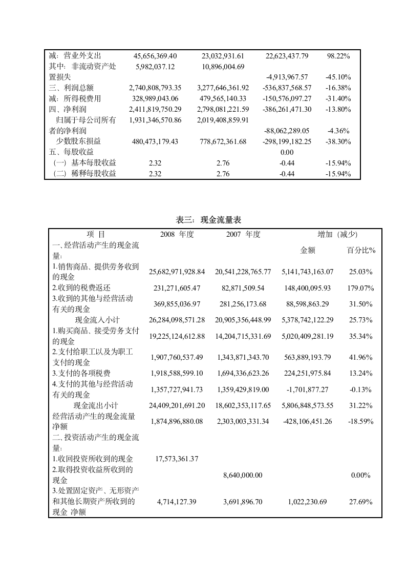 《财务管理》课程考核.doc第5页