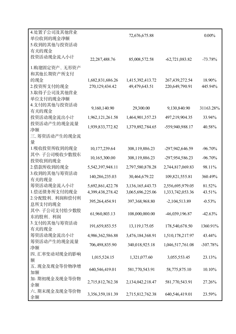 《财务管理》课程考核.doc第6页