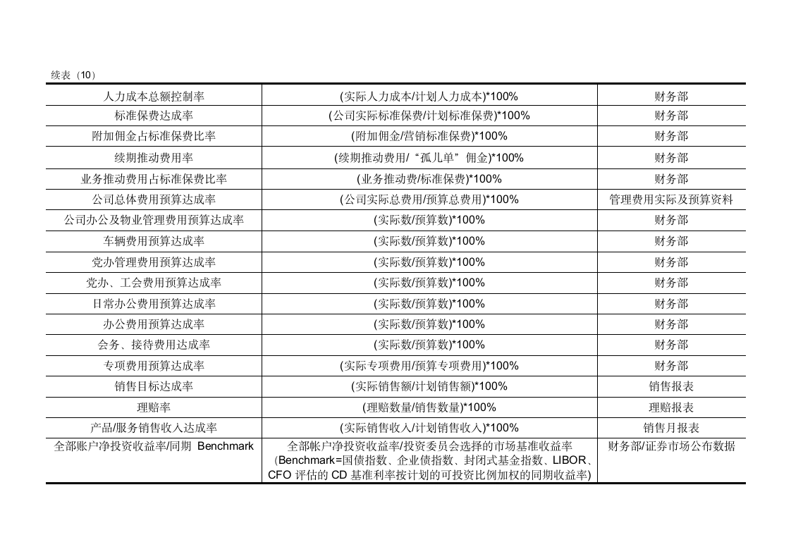 KPI-10.财务类指标.doc第2页