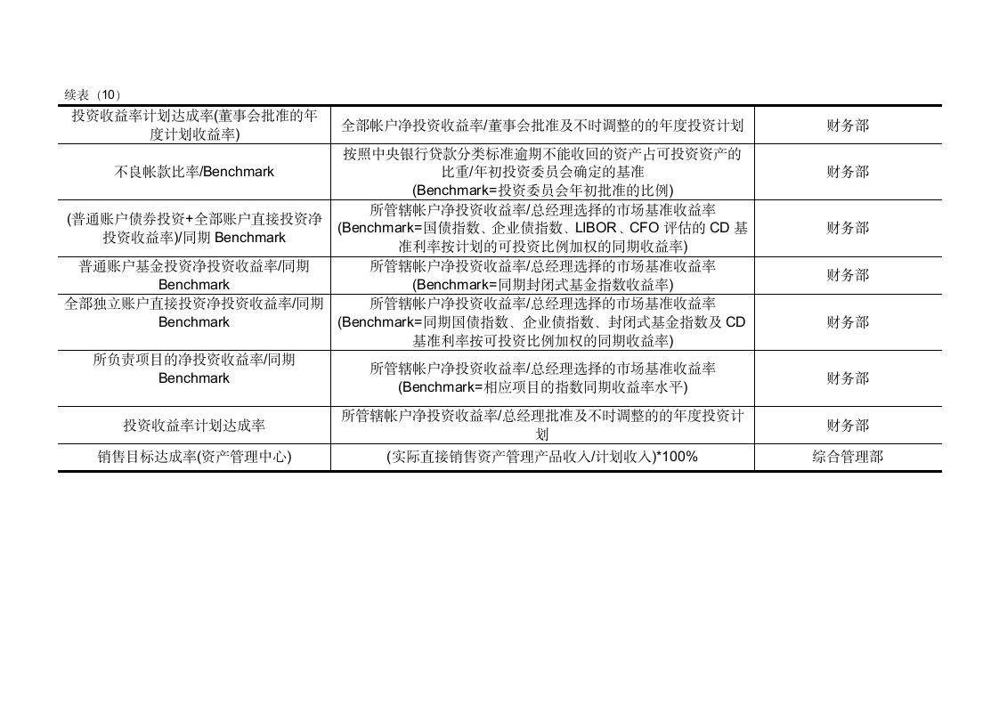 KPI-10.财务类指标.doc第3页