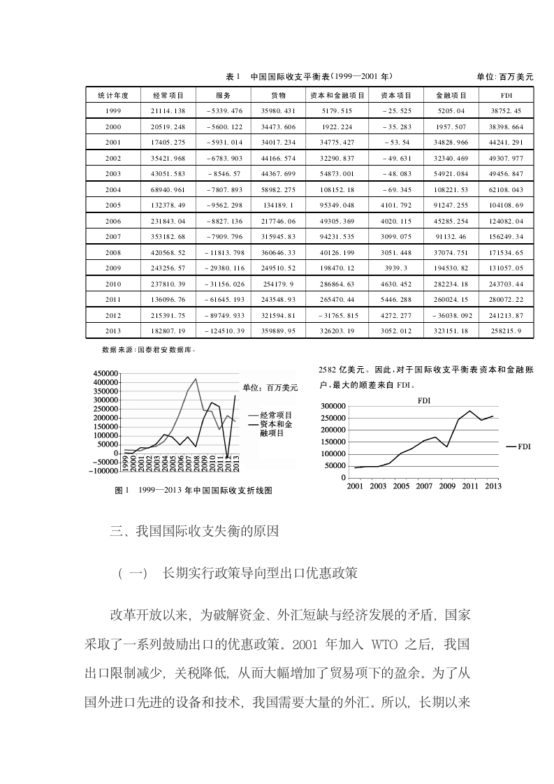 中国国际收支失衡现状、成因及对策建议.docx第5页