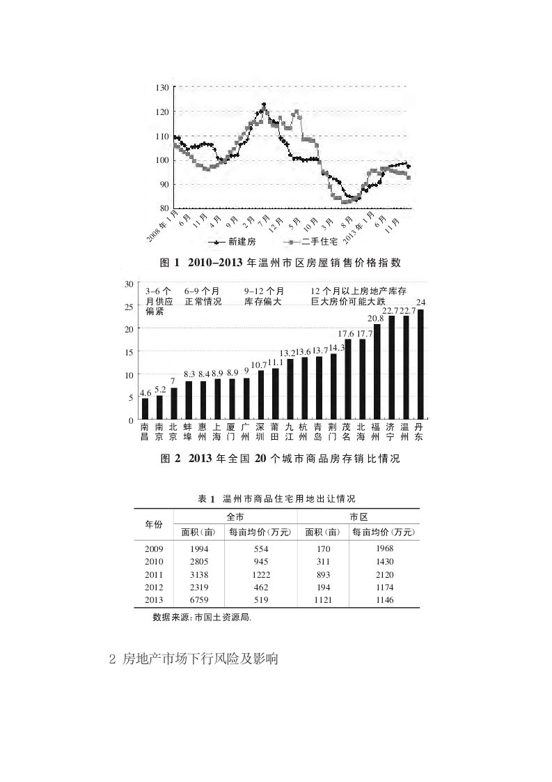 温州房地产市场变化情况及风险防控.docx第6页